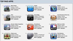 Iphone paid apps