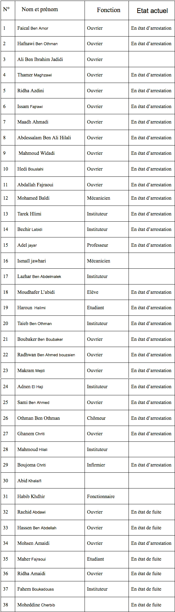 liste-inculpes