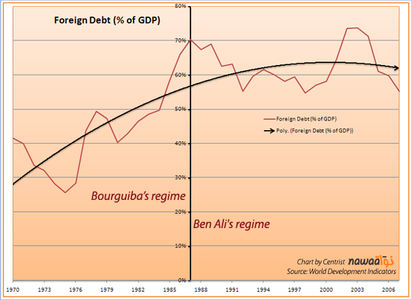 Foreign Debt (% of GDP)
