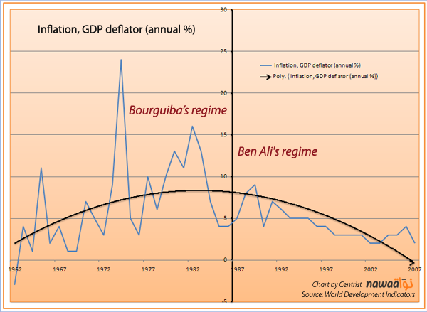 Inflation, GDP deflator (annual %)