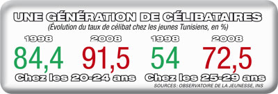 007042010120625000000generationcelibataire