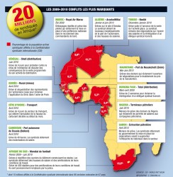 Voir la carte des principaux conflit sociaux récents