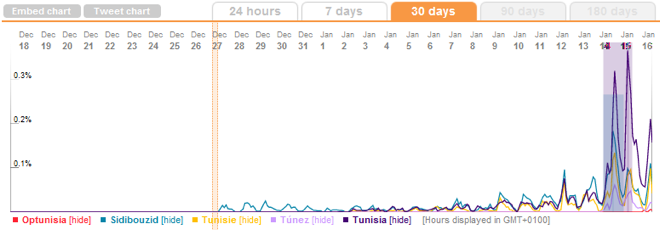 trendistic_tunisia