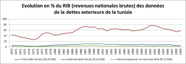 2-evolution-rip-tunisie