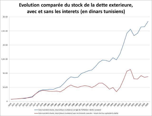 5-evolution--comparee-stock-d