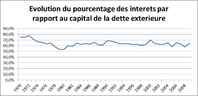 6-evolution-pourcentage-inter