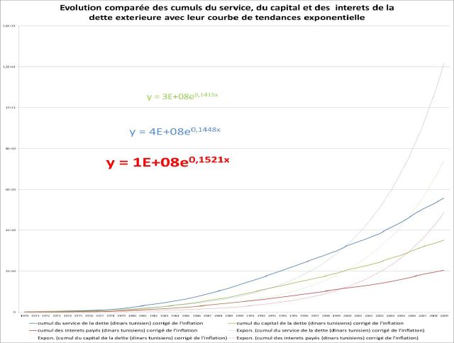 7-evolution-comparee-cumuls-s