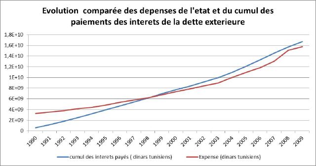 8-evolution-comparee-depenses