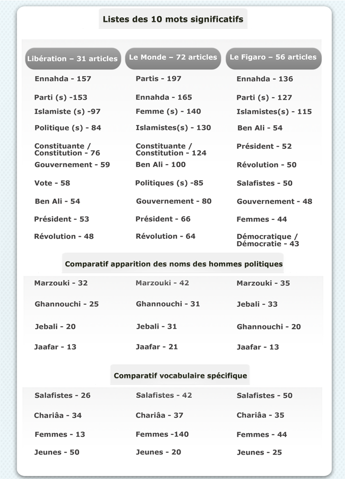 correc_tableau