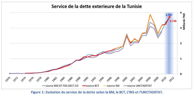 banque-mondiale-service-dette