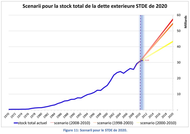 tunisie-Scenarii-STDE-2020