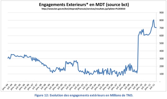 tunisie-evolution-engagements-exterieurs
