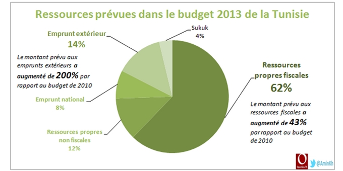 budget2