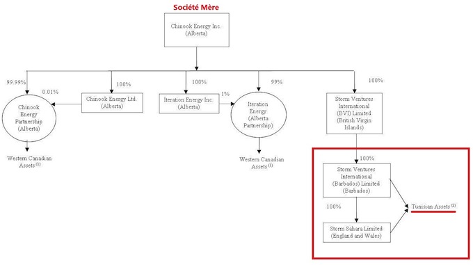 Intercorporate_Relations