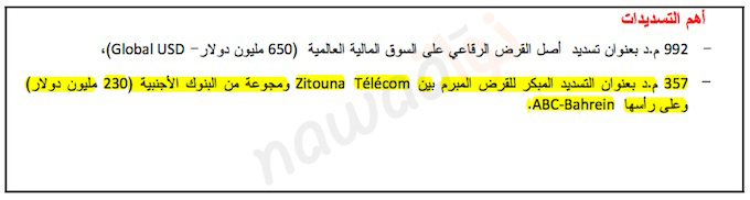 zitouna-telecom-dettes-remboursement-tunisie