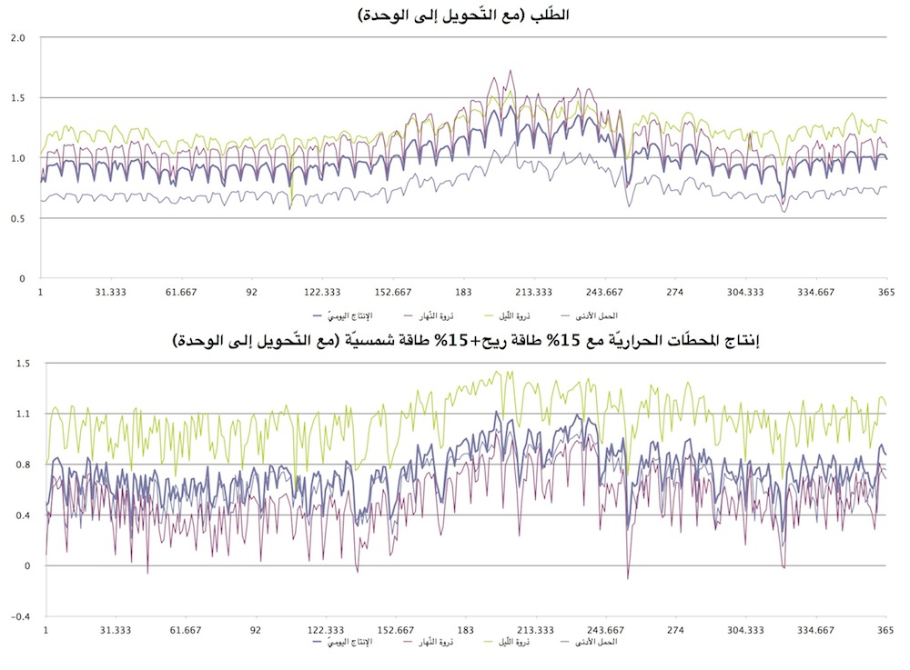 graphiques-demande-electrique-production-thermique