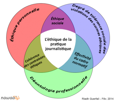 Déontologie Ethique et journalisme