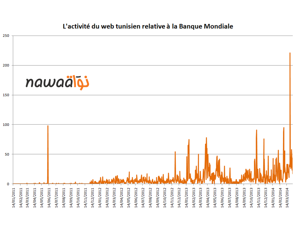 Banque Mondiale 14 janvier