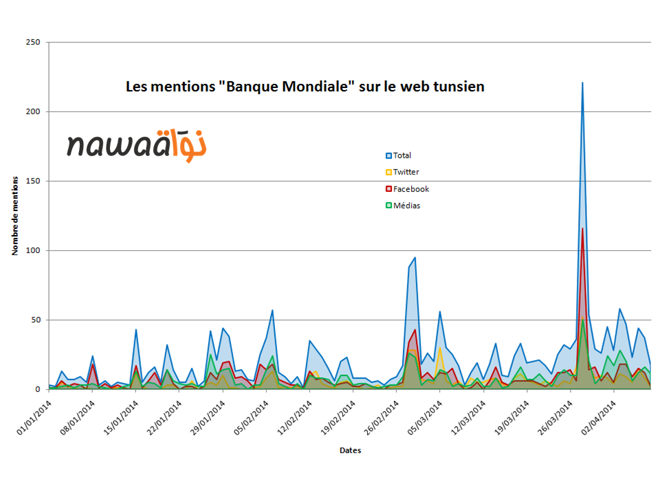 banque mondiale web