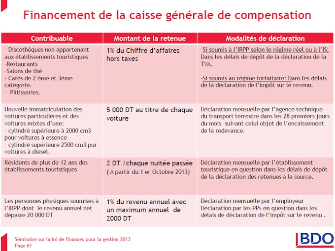 financement-caisse-generale-compensation-tunisie