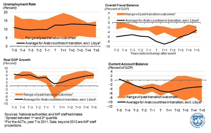 fiscal-balance