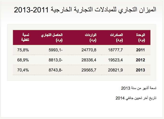 balance-commerce-tunisie