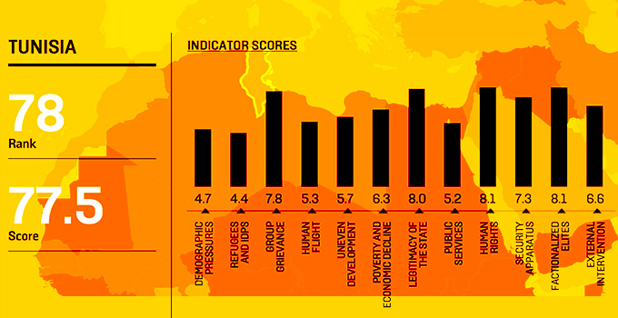 country-index-tunisia