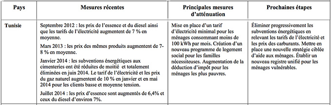 reformes-recentes-subventions-tunisie-FMI