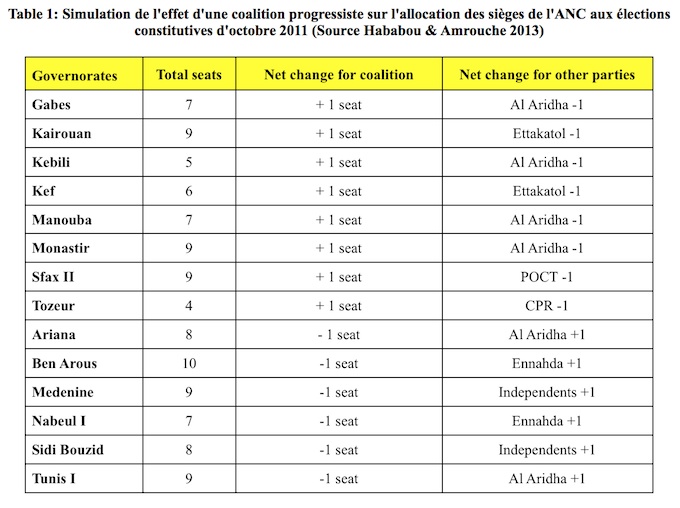 Simulation-effet-coalition-progressiste