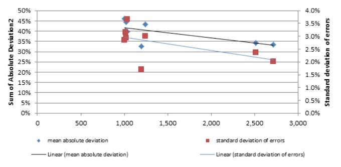 deviation