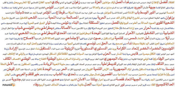 tag-cloud-listes-electorales-tunisie