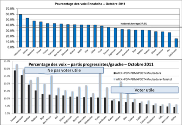 voix-ennahdha-voix-progressistes