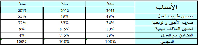 conditions-travail-greve-tunisie