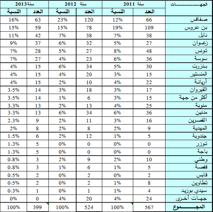 greve-regions-tunisie