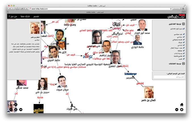 kamel-bennaceur-Lobby-Leaks