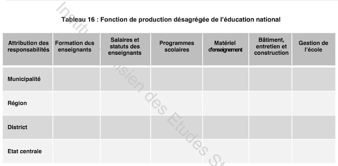 desagregation-education-decentralisation-tunisie