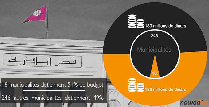 tunisie-inegalites-entre-municipalites-2