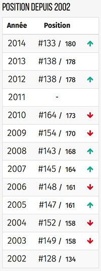 classement-tunisie-liberte-expression-rsf
