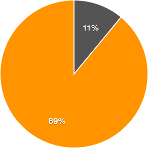 figure-1-participation-femme-elections-legislatives-tunisie
