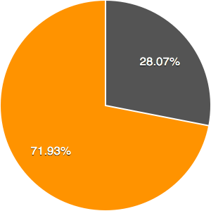 figure-11-participation-femme-elections-legislatives-tunisie