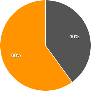 figure-13-participation-femme-elections-legislatives-tunisie
