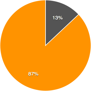 figure-2-participation-femme-elections-legislatives-tunisie