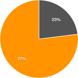 figure-3-participation-femme-elections-legislatives-tunisie