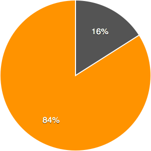 figure-8-participation-femme-elections-legislatives-tunisie