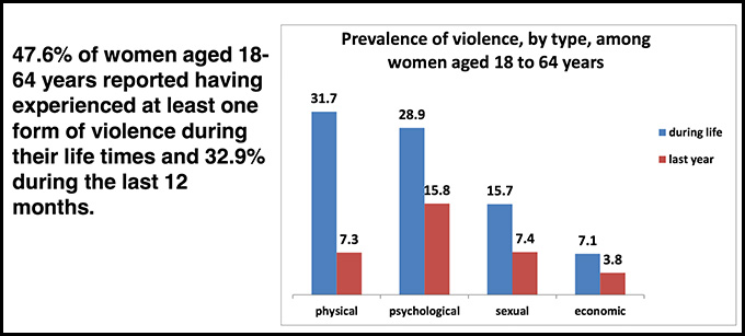 violence-woman-tunisia-1