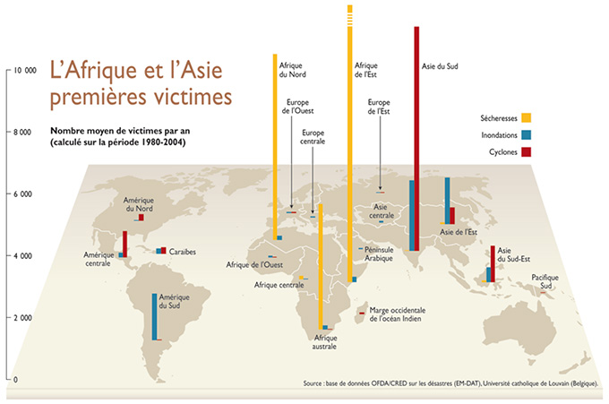 victimes-changement-climartique-nord-afrique