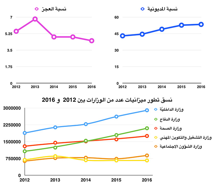 cout-gerre-anti-terrorisme-tunisie