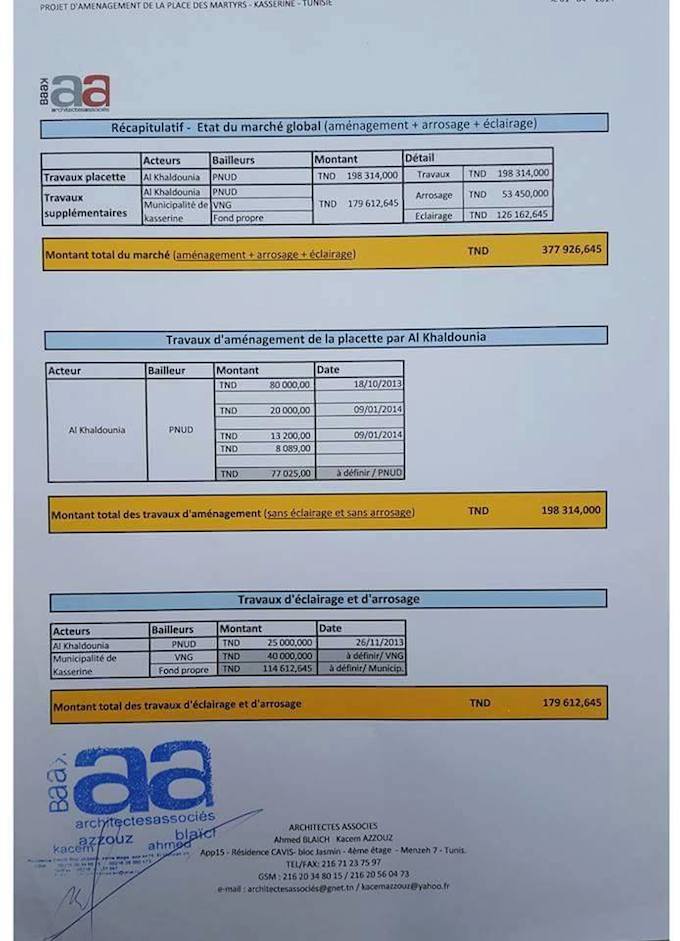 etat-marche-global-kasserine