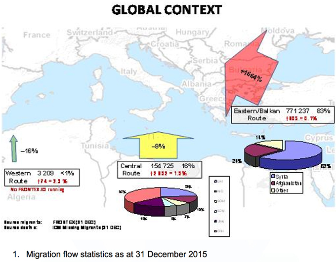 map-wikileak-europe-Migration-flow-statistics