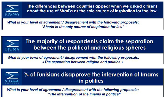 sigma-relion-Sondage_slide14-15-16